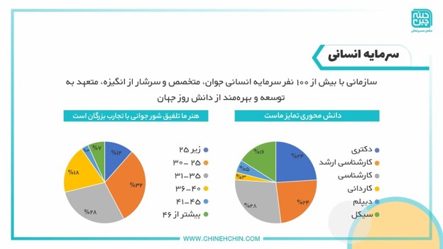 چینه چین