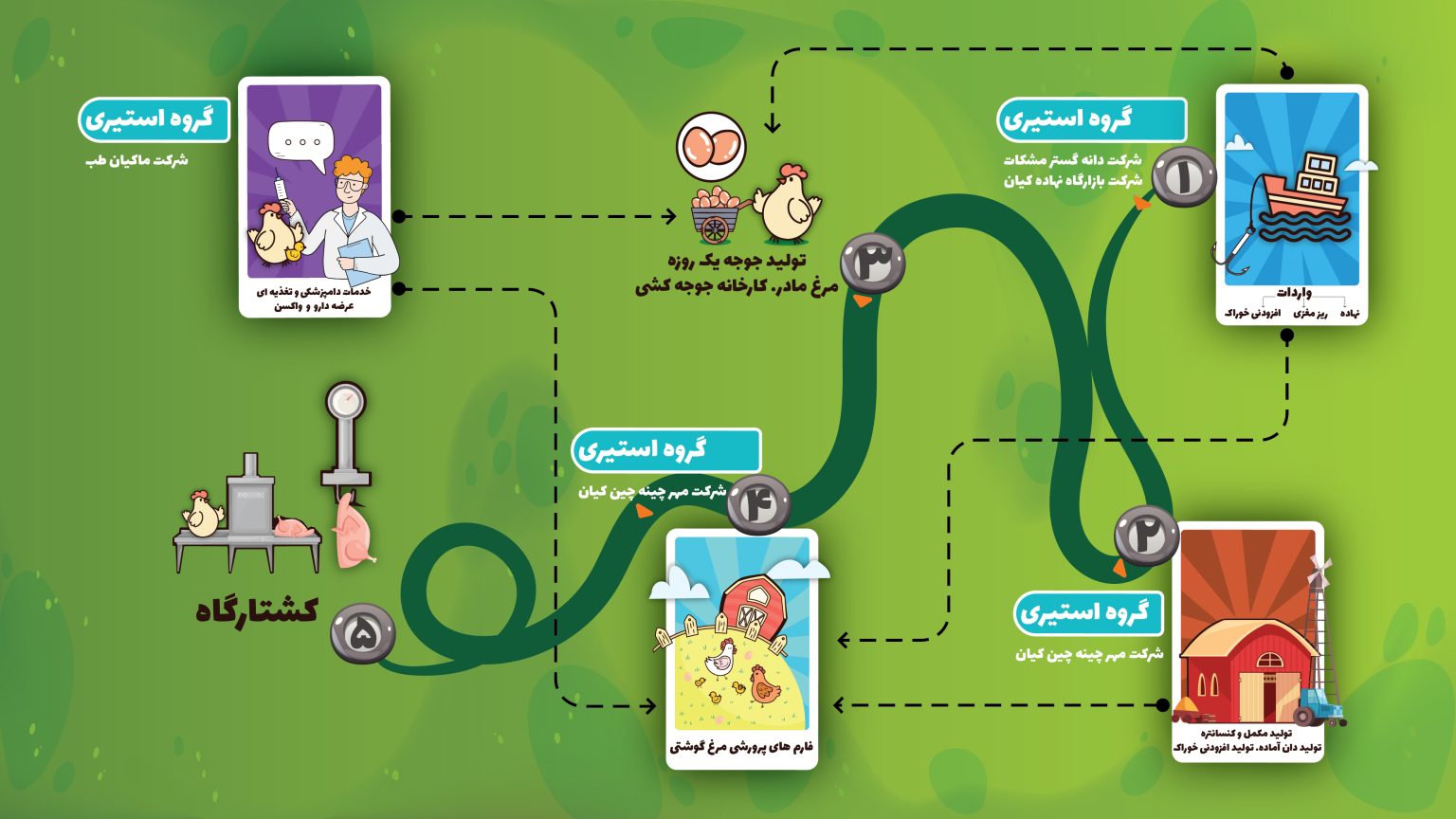 مهرچینه چین کیان